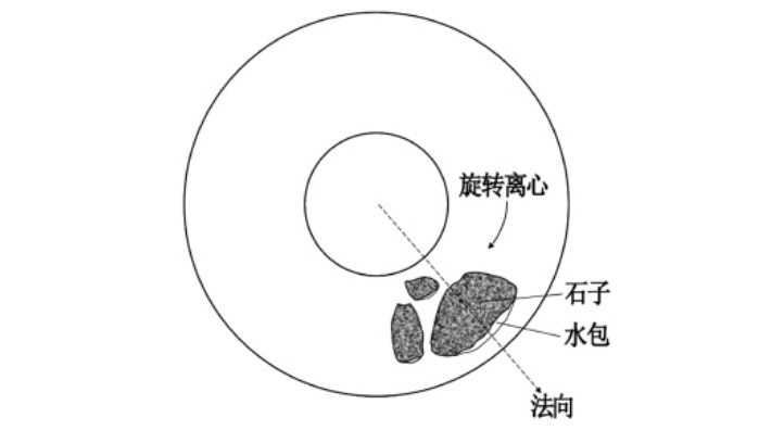 PHC管樁混凝土的錯(cuò)誤認(rèn)知分析